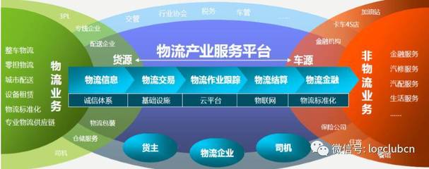 2017 LOG智慧供应链创新产品大奖公开投票 软件外包服务引领科技新浪潮