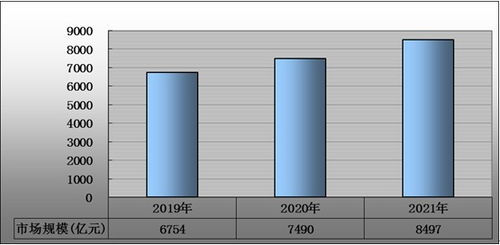 2022年软件外包行业现状及发展前景分析